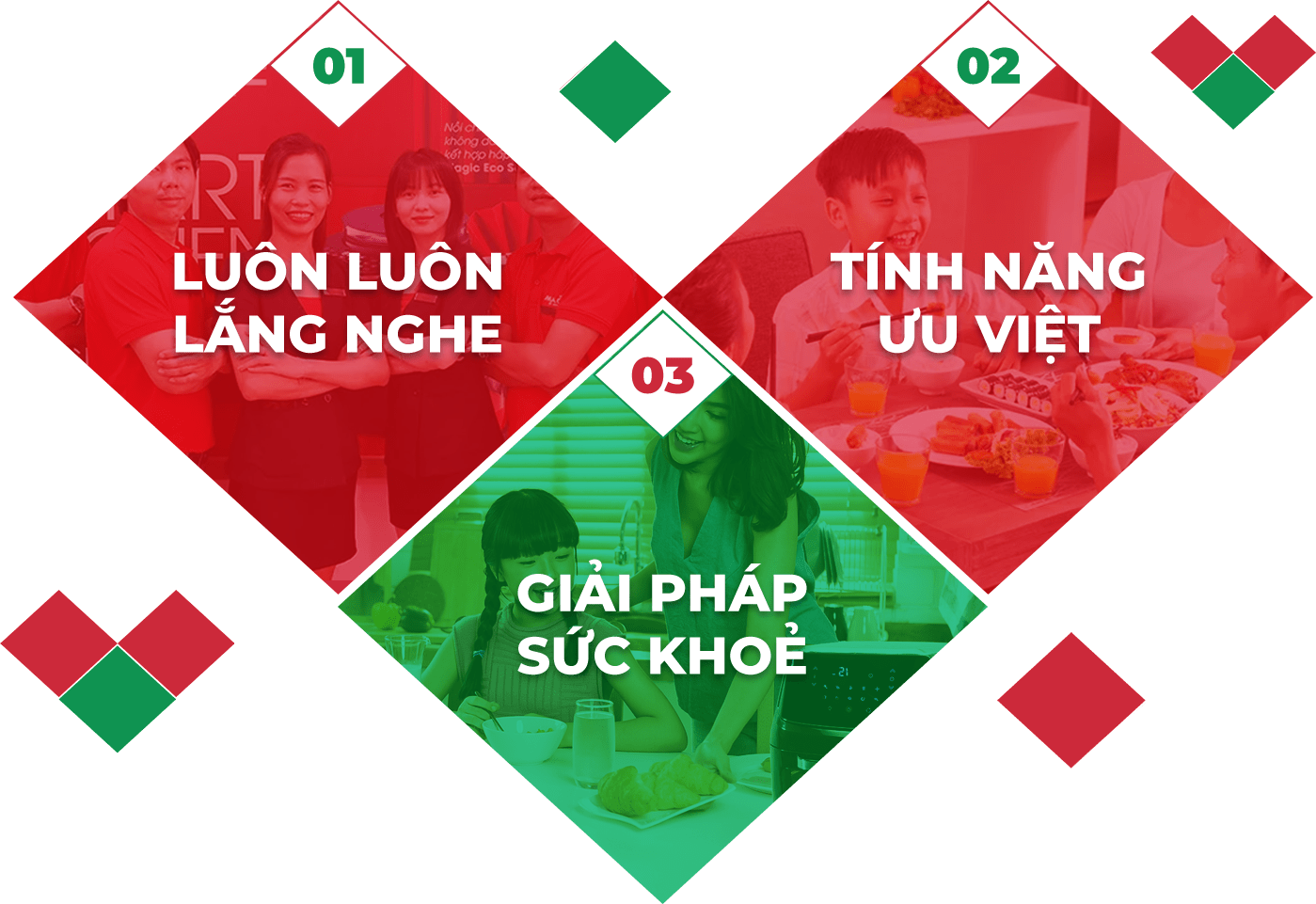 Giới Thiệu 7