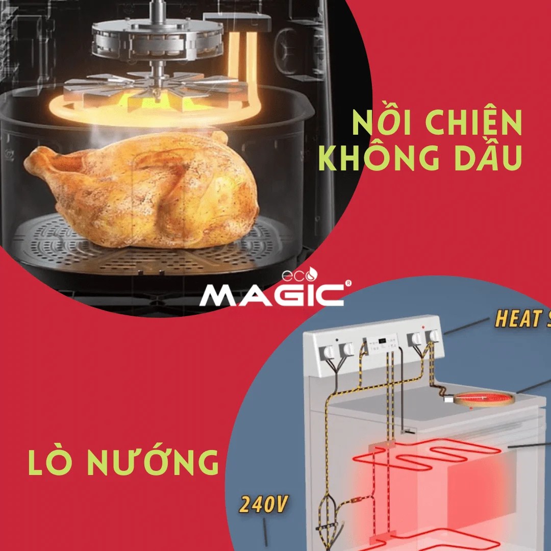 So Sánh Nồi Chiên Không Dầu Và Lò Nướng: Nên Mua Loại Nào? 3 So Sánh Nồi Chiên Không Dầu Và Lò Nướng: Nên Mua Loại Nào? 3