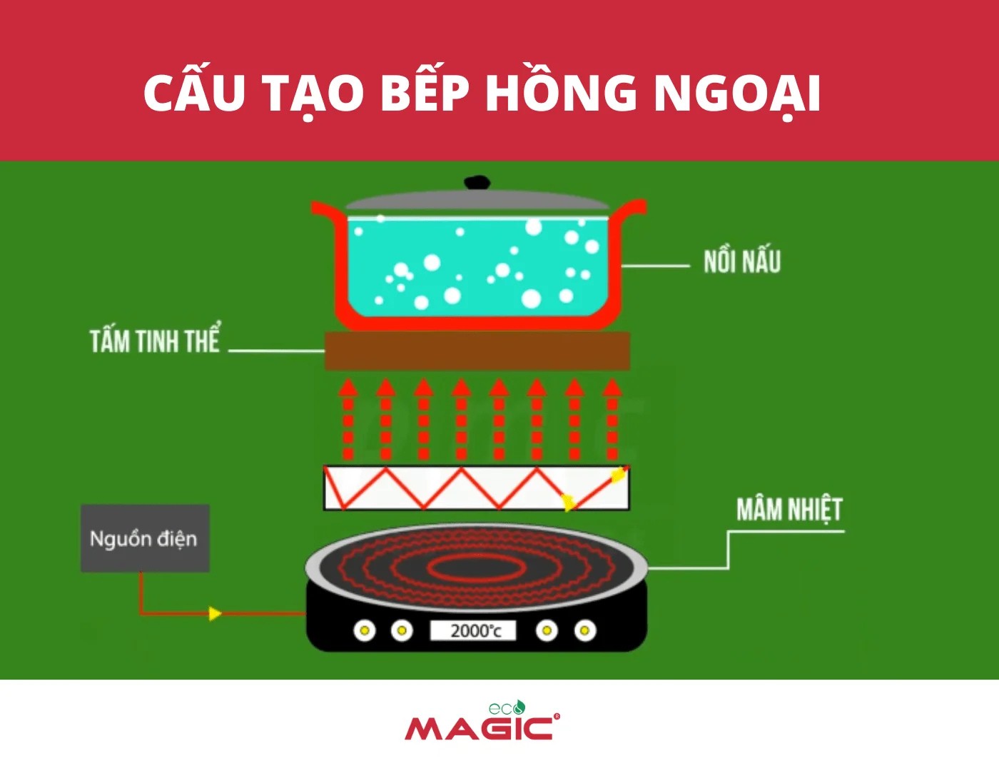 Bếp Từ Và Bếp Hồng Ngoại Giống Nhau Không? Mua Loại Nào 3 Bếp Từ Và Bếp Hồng Ngoại Giống Nhau Không? Mua Loại Nào 3