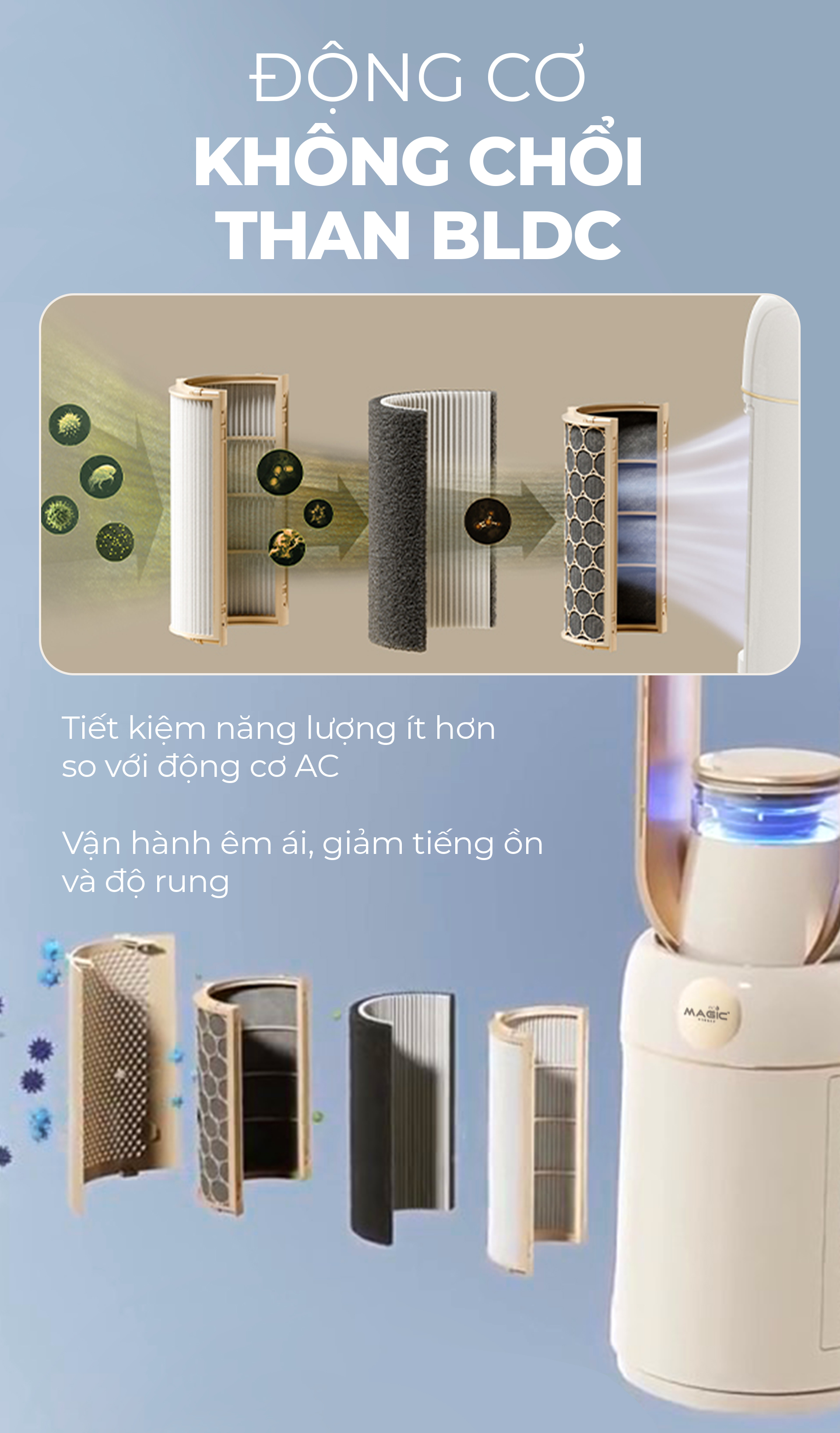 Quạt Không Cánh Magic Eco AC-307 3