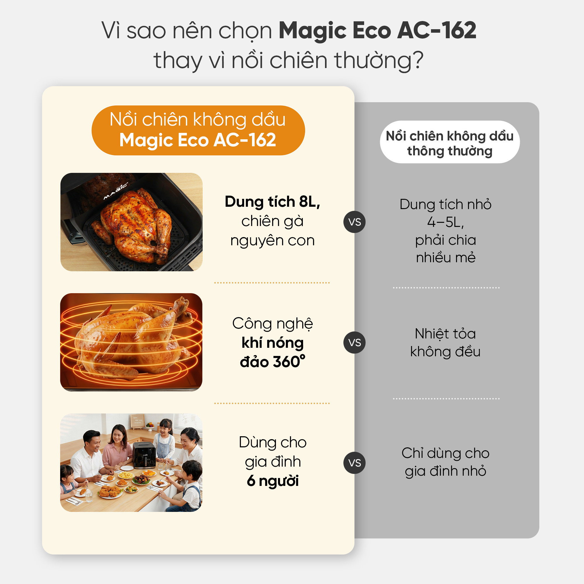 Nồi chiên không dầu Magic Eco AC-162 24