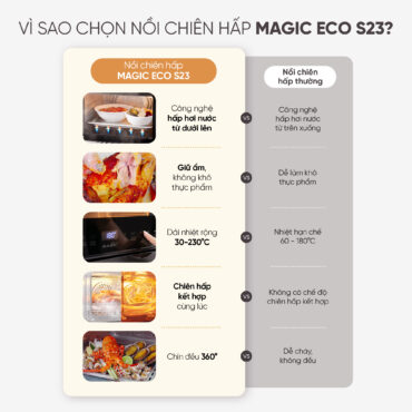 Nồi Chiên Không Dầu Kết Hợp Hấp S23 20