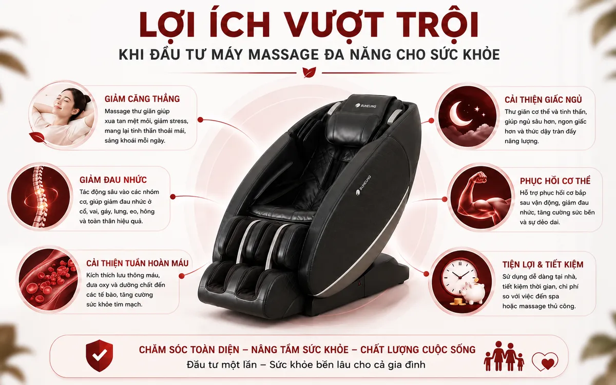 Infographic minh họa các lợi ích sức khỏe từ ghế massage đa năng Buheung UFO Space MK-7700: giảm căng thẳng, giảm đau nhức, cải thiện tuần hoàn máu, tăng chất lượng giấc ngủ, phục hồi cơ thể, tiện lợi.