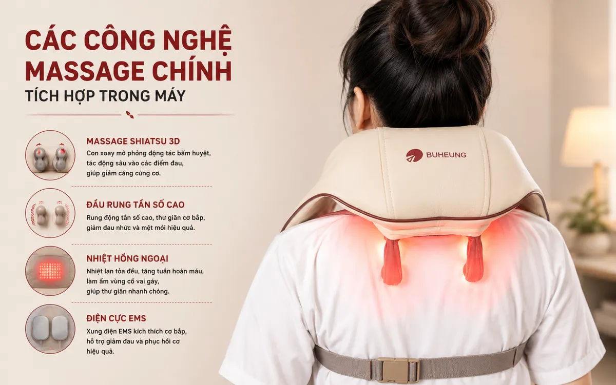 Cận cảnh các công nghệ massage chính trên máy massage cổ vai gáy: bi xoay Shiatsu, nhiệt hồng ngoại và xung điện EMS.