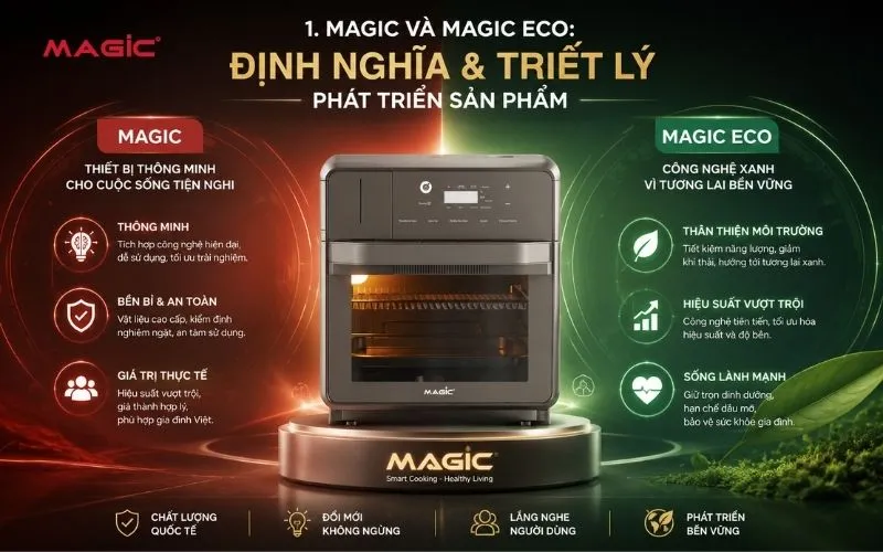 Biểu tượng thương hiệu MAGIC, logo MAGIC Eco, đổi mới công nghệ và cam kết chất lượng sản phẩm