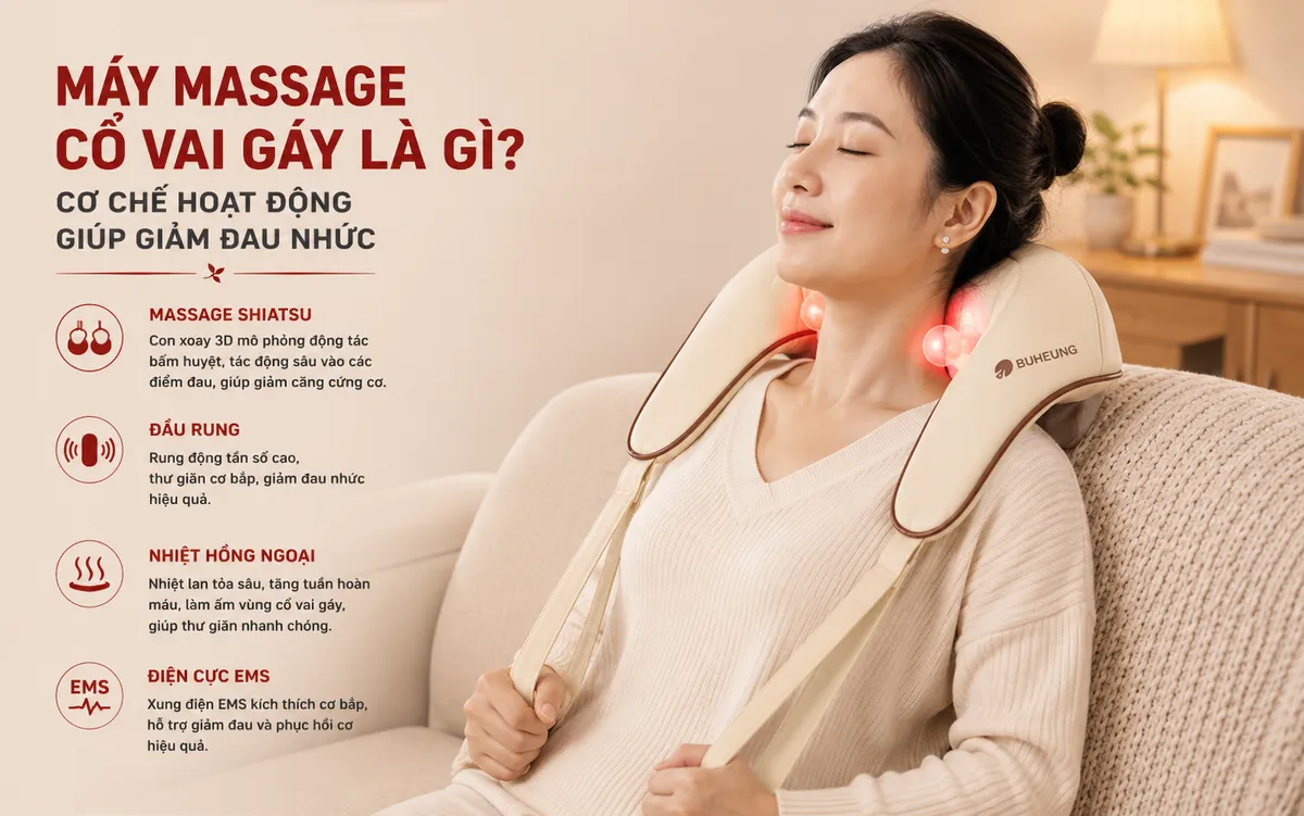 Cấu tạo chi tiết của máy massage cổ vai gáy Buheung MK-332, minh họa các công nghệ bi xoay, rung, nhiệt hồng ngoại.