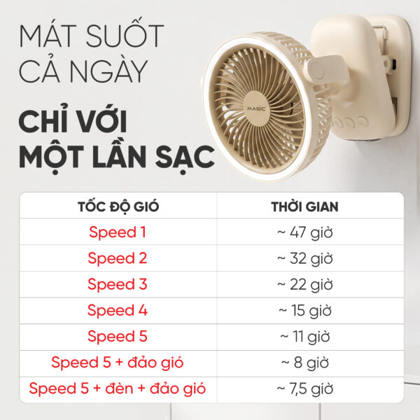 Quạt Mini MAGIC A-004 Pro Max 6
