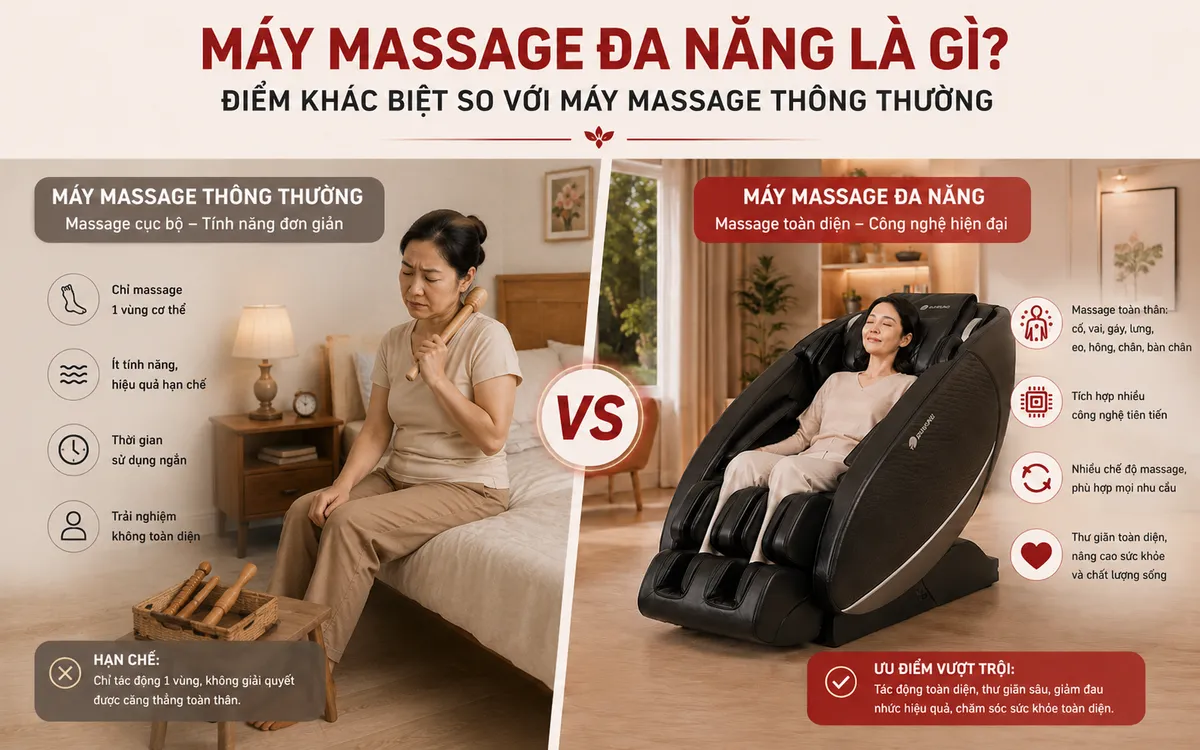 So sánh máy massage chân chuyên biệt Buheung MK-200 và ghế massage toàn thân đa năng Buheung UFO Space MK-7700, minh họa sự khác biệt giữa máy massage thông thường và máy đa năng.