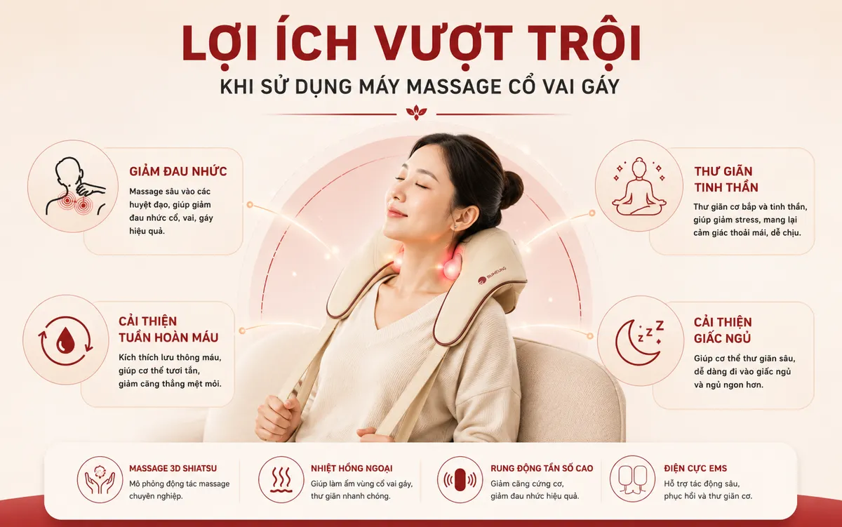 Infographic minh họa các lợi ích sức khỏe vượt trội của máy massage cổ vai gáy Buheung MK-332: giảm đau, cải thiện lưu thông máu, thư giãn, ngủ ngon.