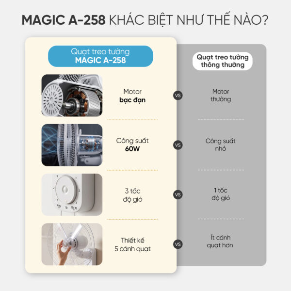 Quạt Treo Tường MAGIC A-258 9