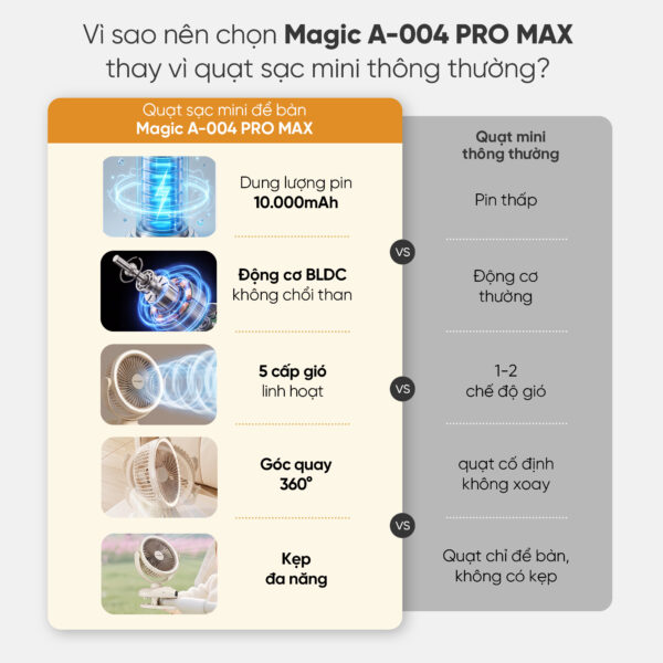 Quạt Mini MAGIC A-004 Pro Max 10