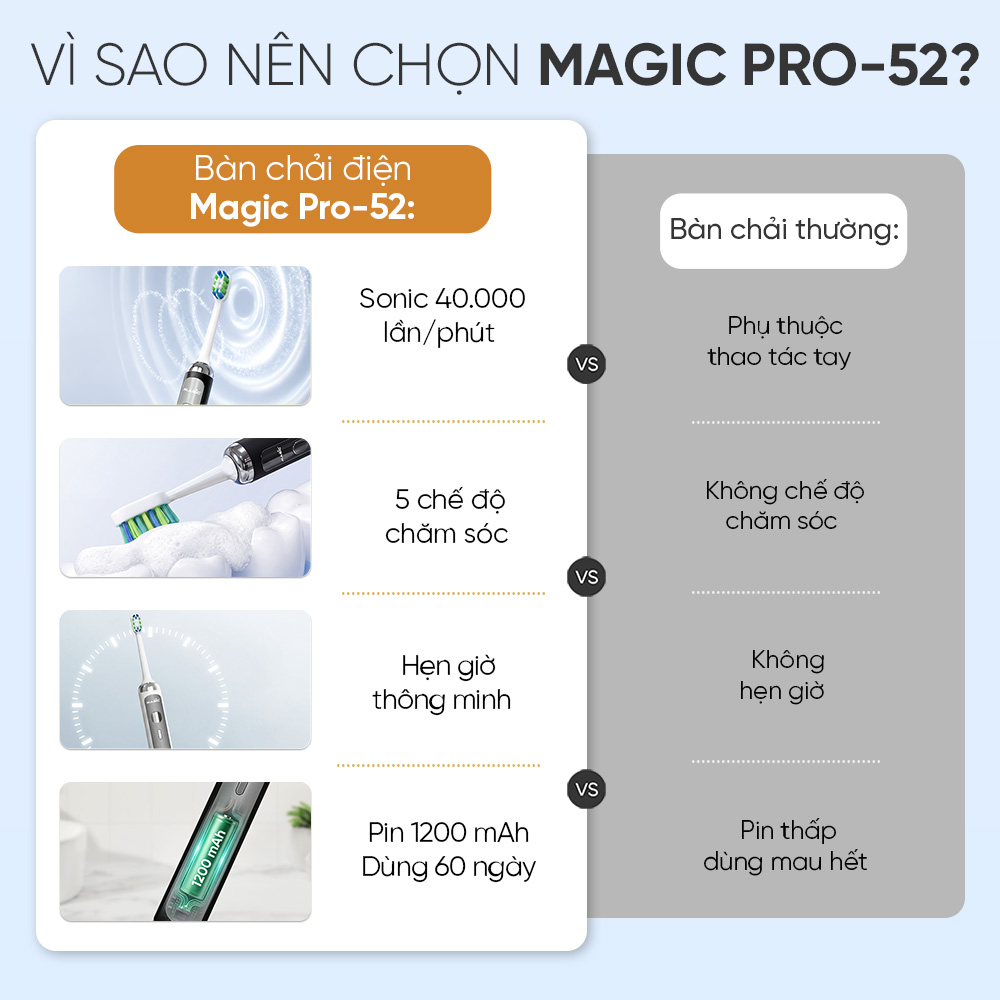 BÀN CHẢI ĐIỆN MAGIC ECO PRO-52 9