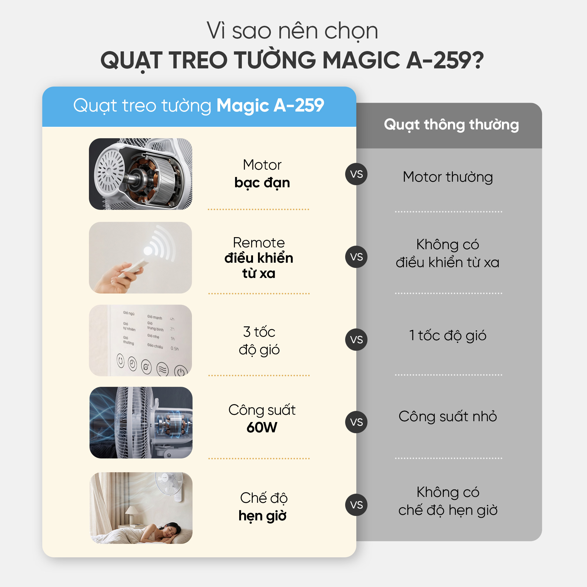 Quạt Treo Tường MAGIC A-259 19 Quạt Treo Tường MAGIC A-259 30