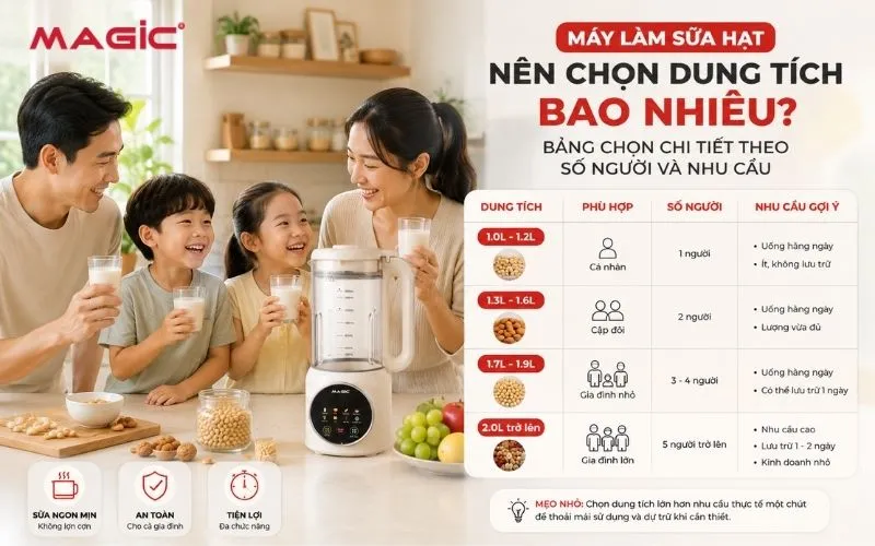 Gia đình hạnh phúc thưởng thức sữa hạt tươi ngon làm từ máy làm sữa hạt tiện lợi, gợi ý dung tích máy làm sữa hạt phù hợp với gia đình.