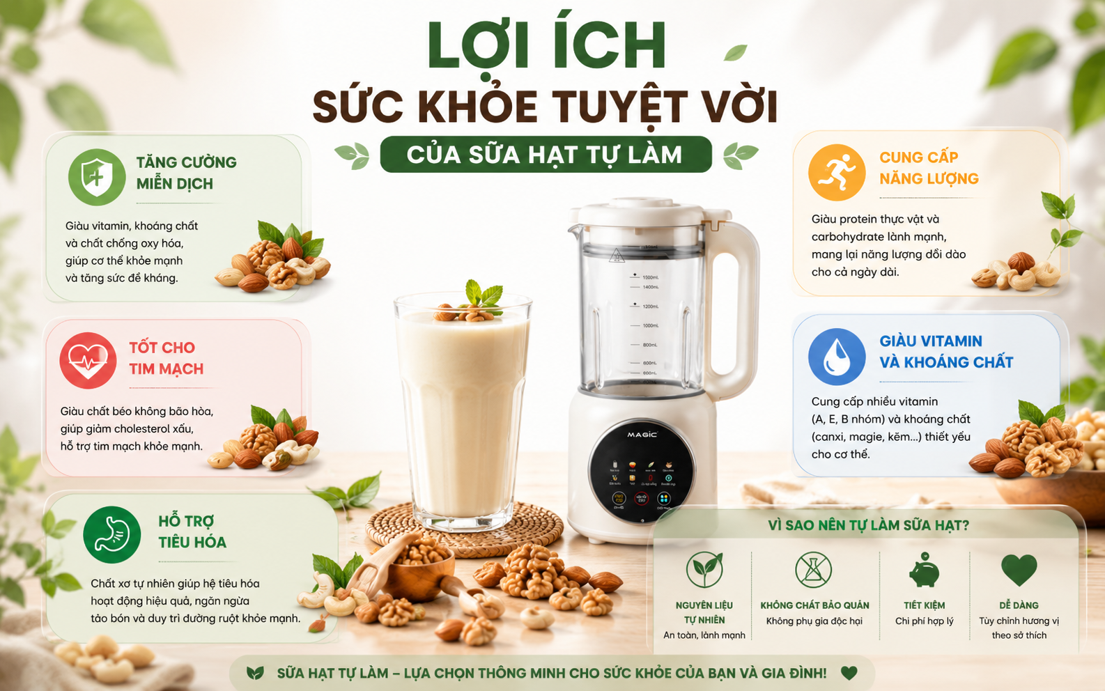Tổng Hợp 4 Công Thức Sữa Hạt Ngon Khó Cưỡng: Tự Tay Chế Biến Thức Uống Bổ Dưỡng Tại Nhà 2 Infographic minh họa các lợi ích sức khỏe của sữa hạt tự làm: tăng miễn dịch, tốt tim mạch, hỗ trợ tiêu hóa, cung cấp năng lượng, giàu vitamin và khoáng chất.