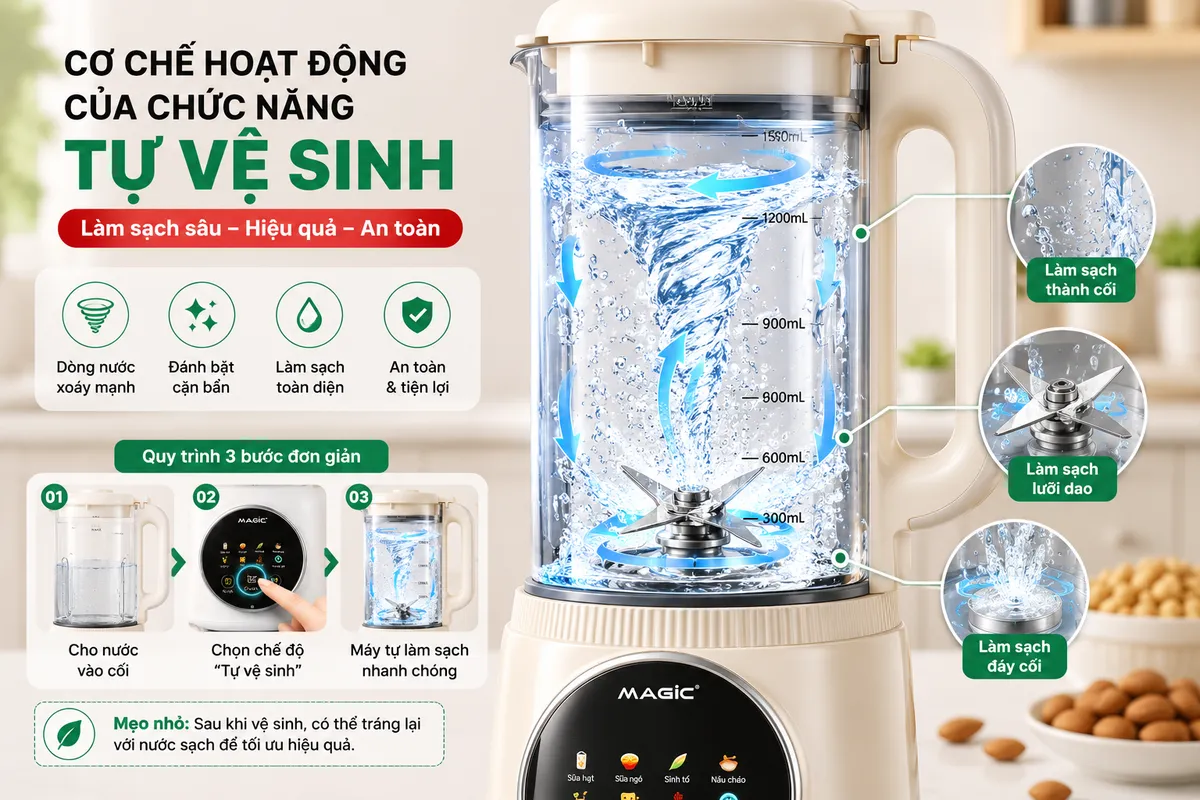 Ảnh mô phỏng quá trình tự vệ sinh bên trong máy làm sữa hạt, với nước xoáy mạnh mẽ cuốn trôi cặn bám, minh họa cơ chế hoạt động của tính năng làm sạch.