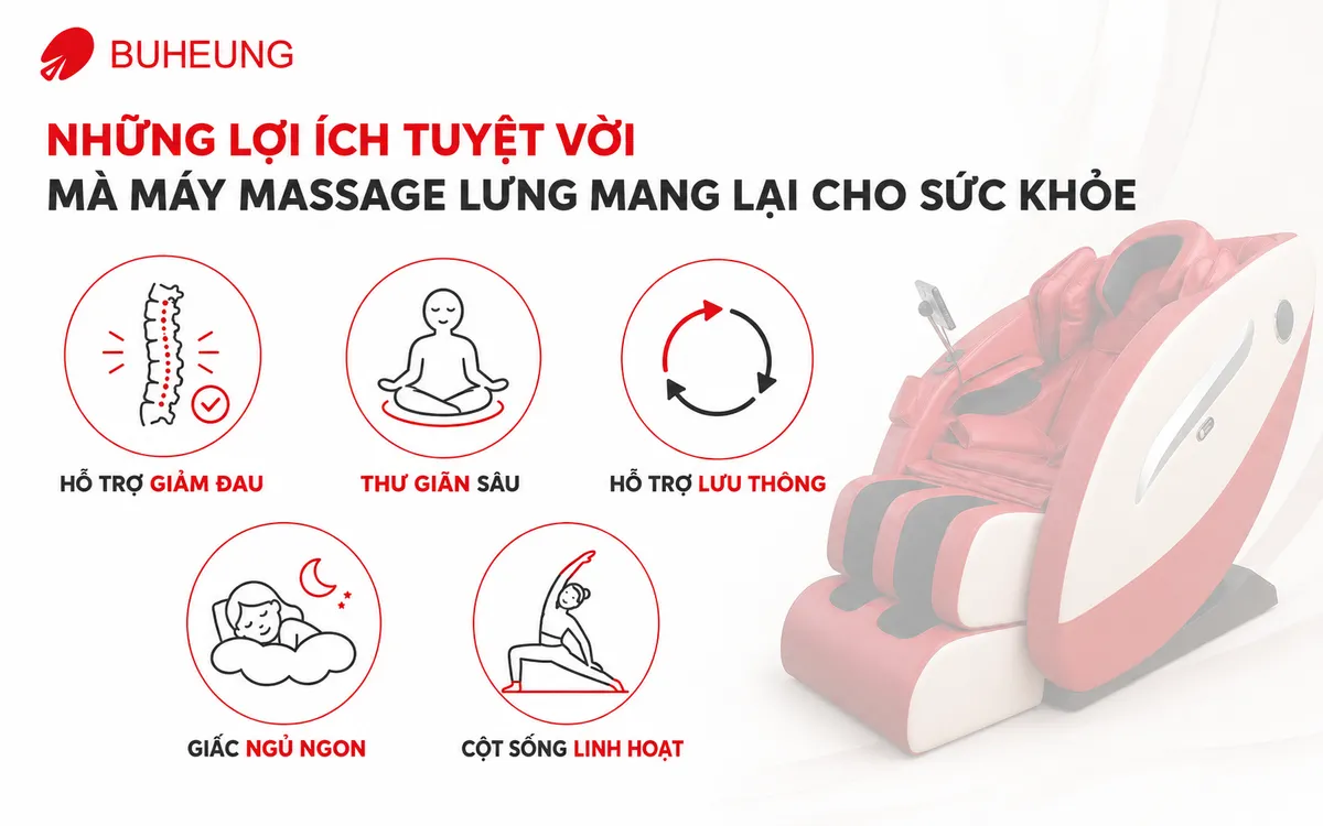 Infographic chi tiết minh họa 5 lợi ích chính của máy massage lưng: giảm đau, thư giãn, cải thiện lưu thông máu, ngủ ngon và tăng linh hoạt cột sống.