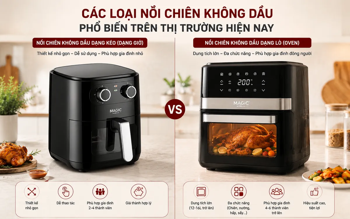So sánh nồi chiên không dầu dạng kéo và dạng lò Magic, các loại nồi chiên không dầu phổ biến, thiết kế nồi chiên không dầu