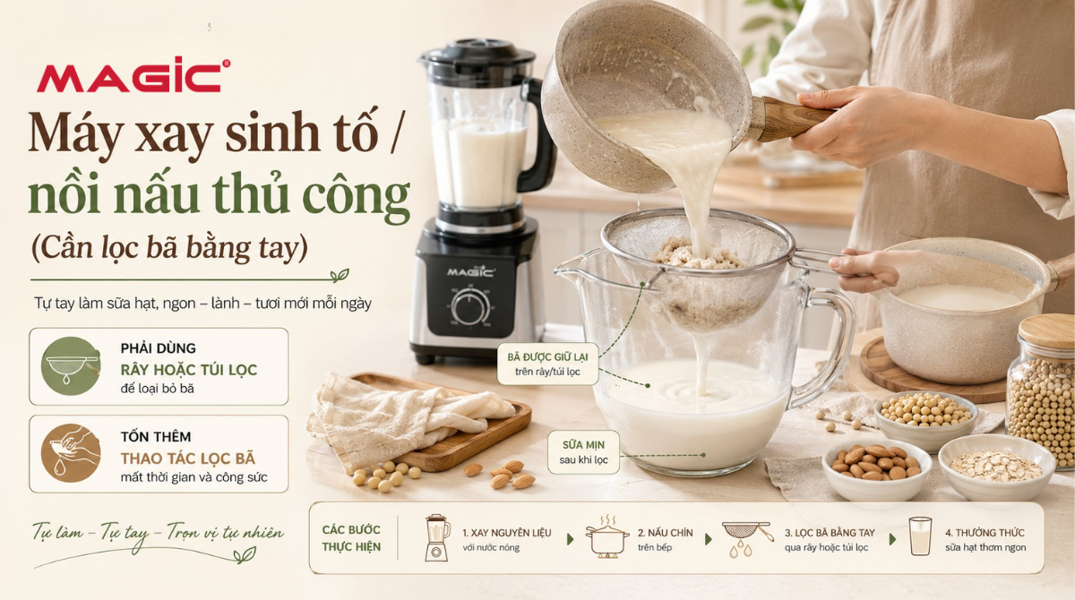 Máy Làm Sữa Hạt Có Cần Lọc Bã Không? Giải Mã Chi Tiết Từ A-Z 2 Máy Làm Sữa Hạt Có Cần Lọc Bã Không? Giải Mã Chi Tiết Từ A-Z 2