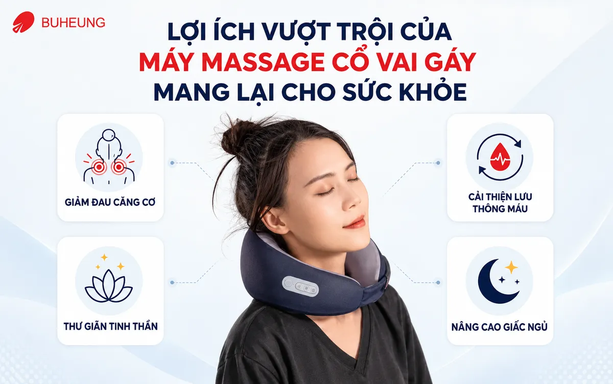 Hướng Dẫn Từ A-Z Chọn Mua Máy Massage Cổ Vai Gáy Tốt 2026 3 Infographic lợi ích của máy massage cổ vai gáy: giảm đau, thư giãn, cải thiện lưu thông máu, nâng cao giấc ngủ