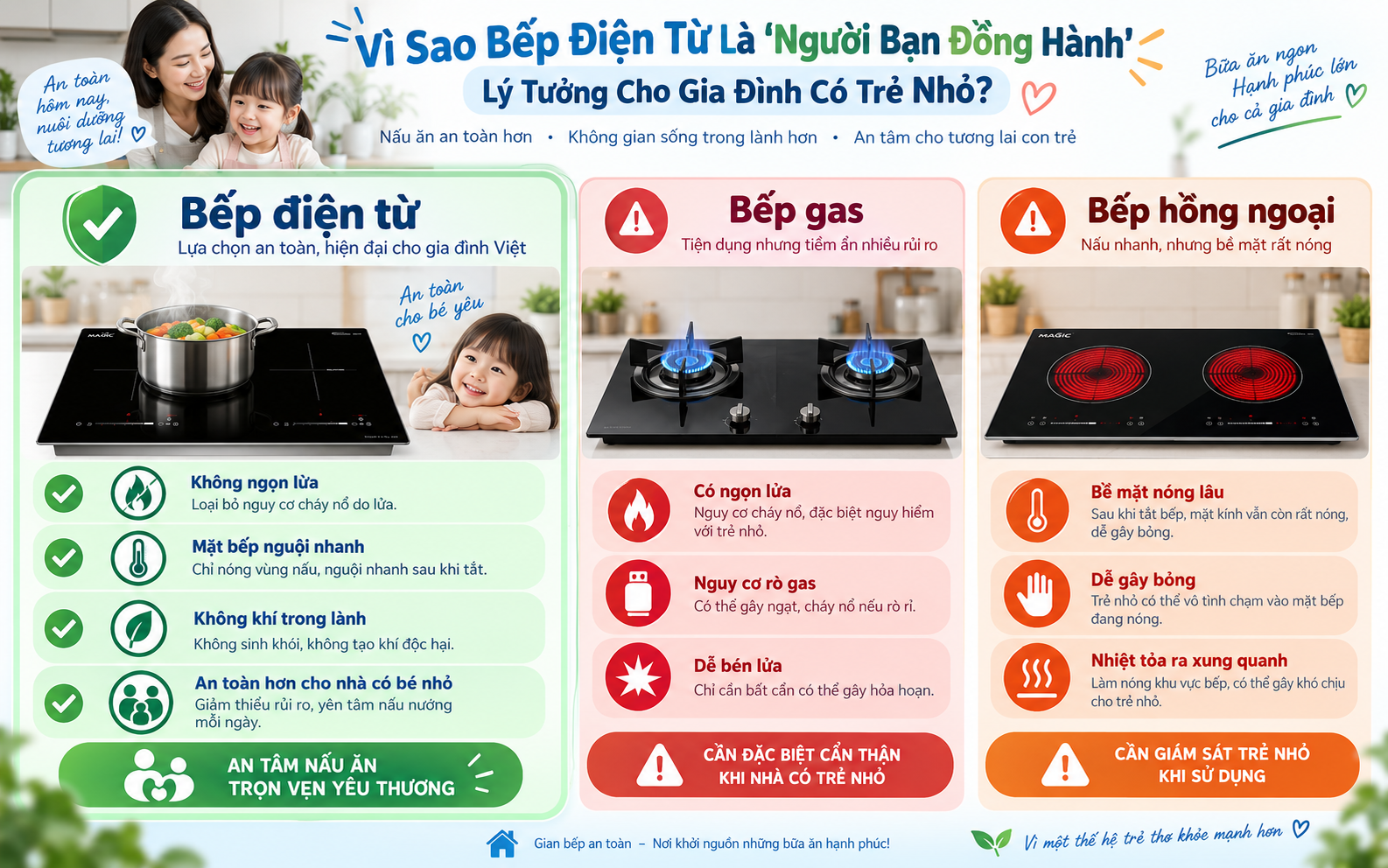 Bếp Điện Từ Cho Gia Đình Có Trẻ Nhỏ: Lựa Chọn An Toàn Tuyệt Đối & Thông Minh Cho Mọi Nhà 2