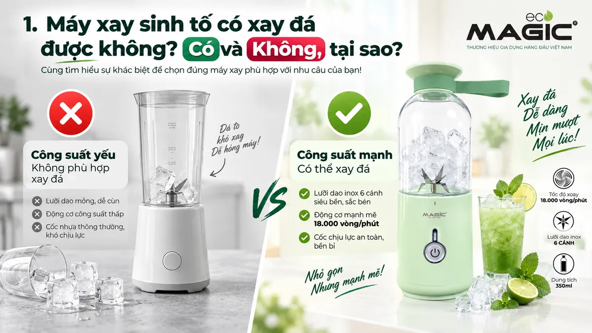 Máy Xay Sinh Tố Có Xay Đá Được Không? Hướng Dẫn Chi Tiết Từ Chuyên Gia 2 So sánh máy xay sinh tố công suất yếu và công suất lớn, minh họa rõ ràng loại máy nào có thể xay đá (dấu tick) và loại nào không nên xay đá (dấu X).