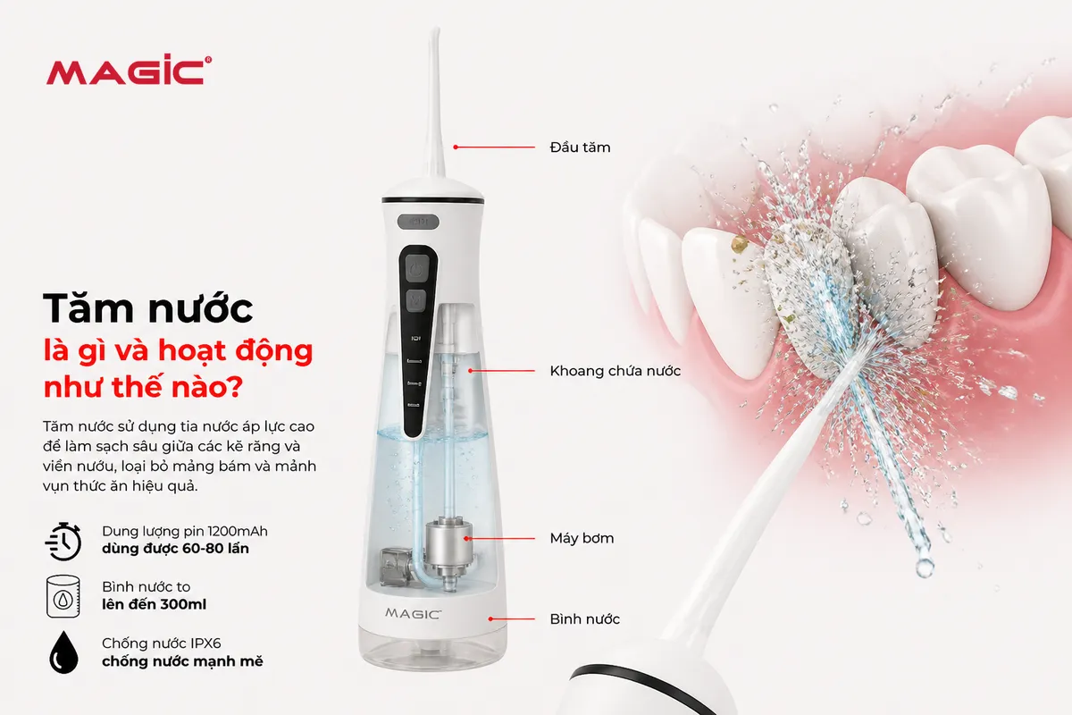 Tăm Nước Dùng Trước Hay Sau Đánh Răng? Chuyên Gia Nha Khoa Giải Đáp Chi Tiết 4