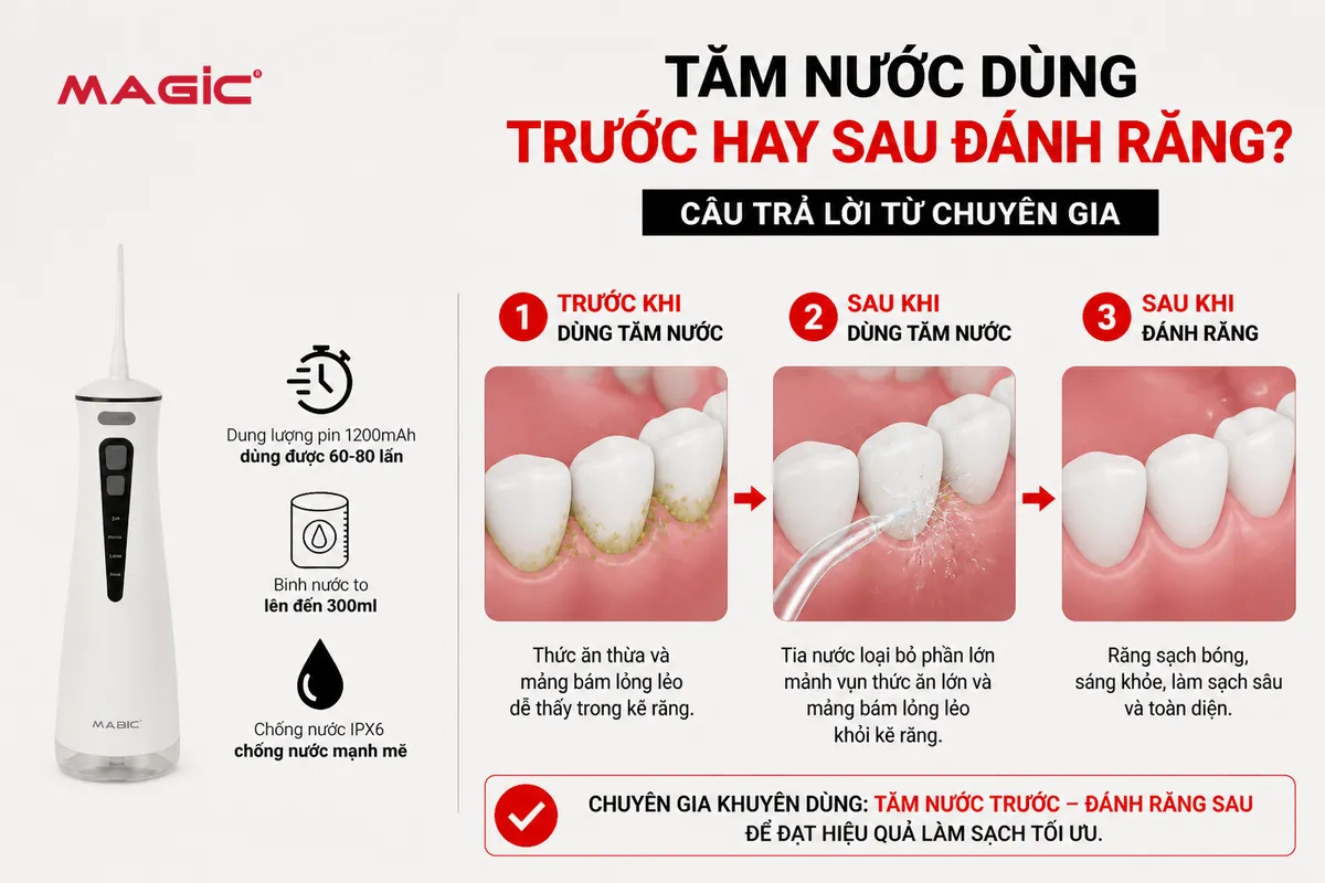Tăm Nước Dùng Trước Hay Sau Đánh Răng? Chuyên Gia Nha Khoa Giải Đáp Chi Tiết 3
