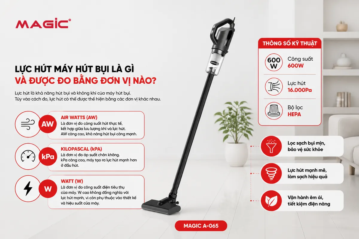 Biểu đồ so sánh đơn vị đo lực hút máy hút bụi AW, kPa và công suất W, giải thích sự khác biệt giữa chúng.